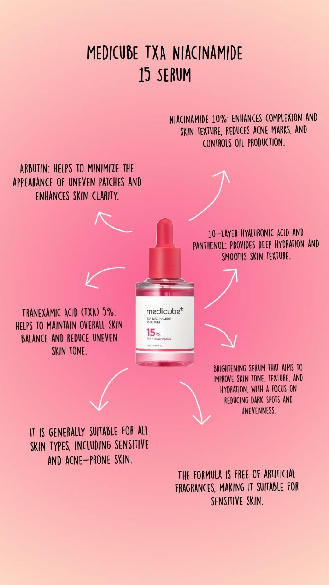 MEDICUBE - TXA NIACINAMAIDE 15 SERUM 30ml